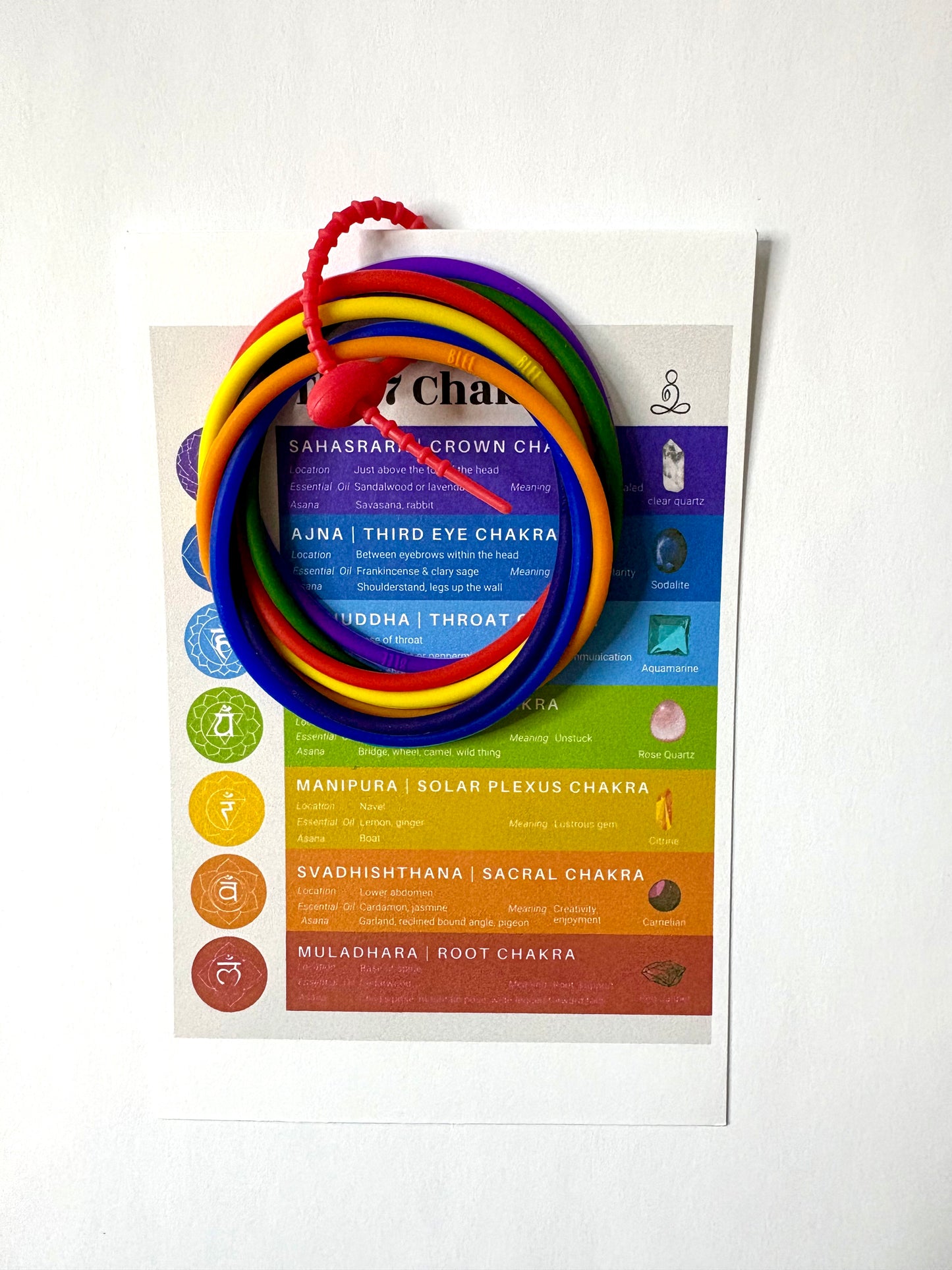 7 CHAKRAS